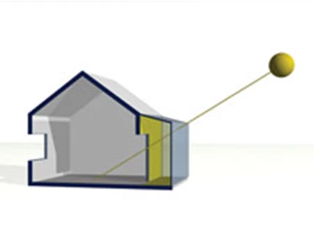 עיצוב בתים תוך שימוש נכון באנרגיה